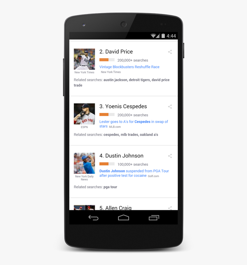 David Price Search Trends - 2016 Election Results Google, HD Png Download