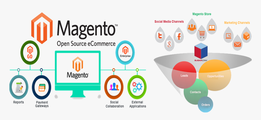 Magento E-commerce Website Development - Magento Development, HD Png Download