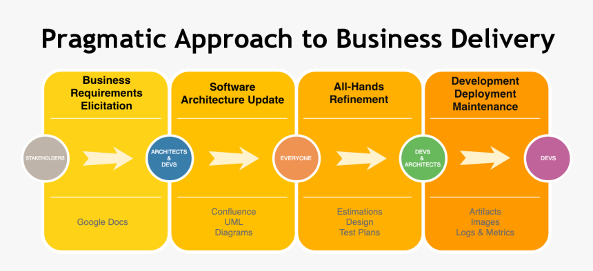 Inmofactory, HD Png Download