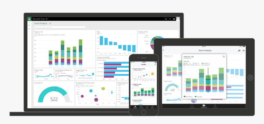 Power Bi Image - Power Bi Devices, HD Png Download