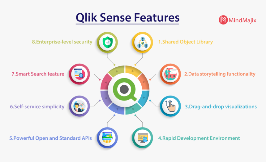 Qliksense Features - Circle, HD Png Download