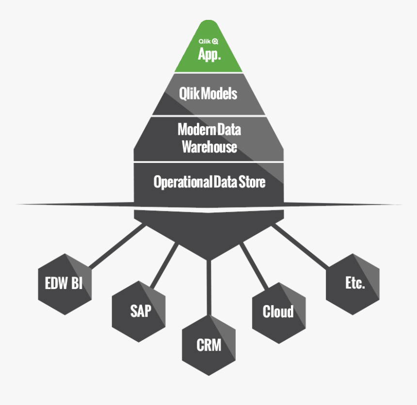 Timextender Qlik Hub - Timextender Qlik, HD Png Download