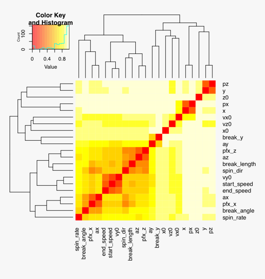 Gene Expression, HD Png Download