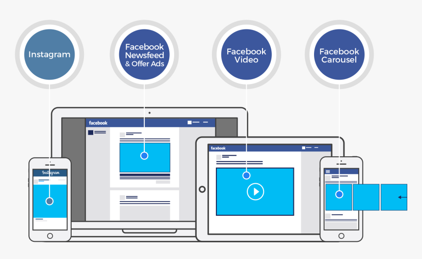 The Main Difference Between Facebook Ads And Google - Facebook Audiences, HD Png Download