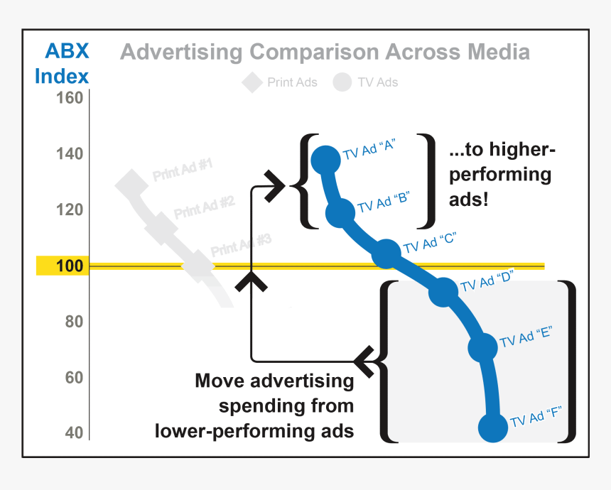 Diagram, HD Png Download
