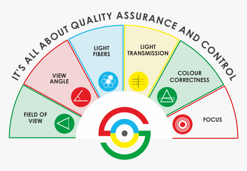 Circle, HD Png Download