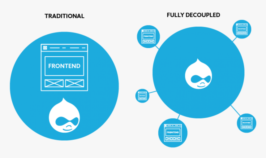 Decoupled Website, HD Png Download