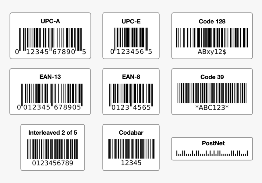 List Of The Most Popular Barcode Types And What They - Standard Barcode