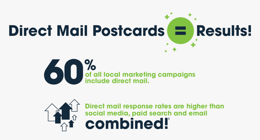 Plusone Infographic - Graphic Design, HD Png Download