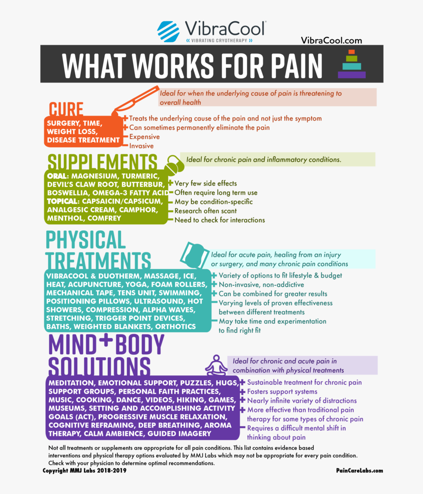 Recommendations For What Works For Pain Vibracool Pain - Pain Management Home Health, HD Png Download