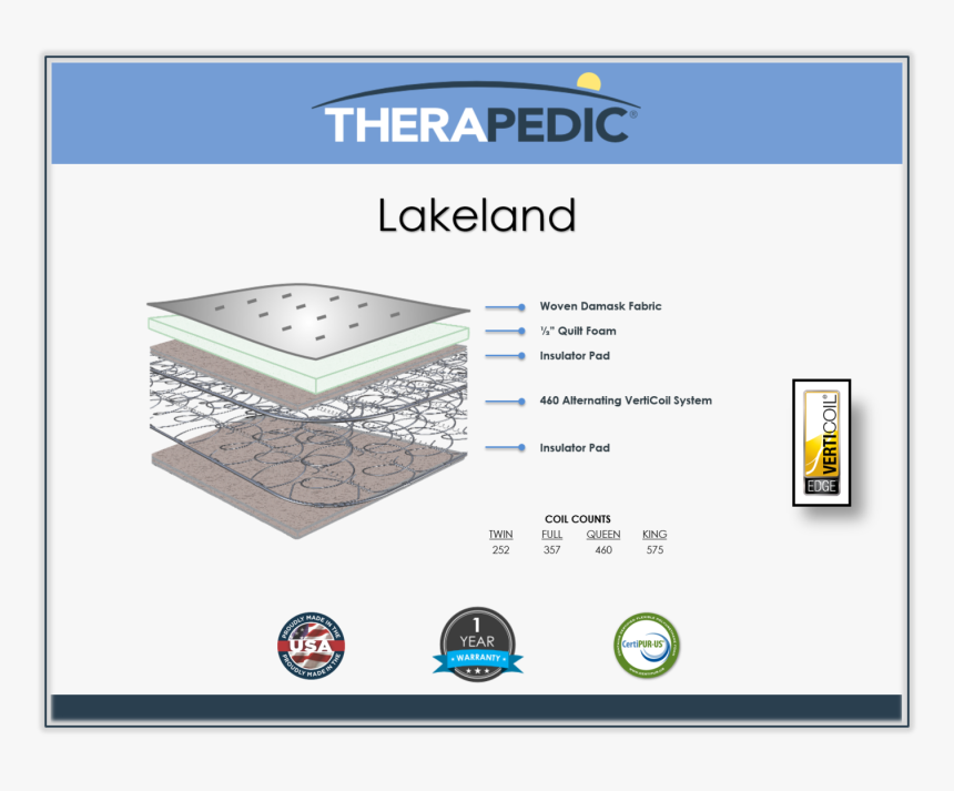 Therapedic Hourglass Support, HD Png Download
