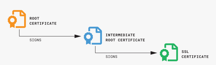 Diagram, HD Png Download