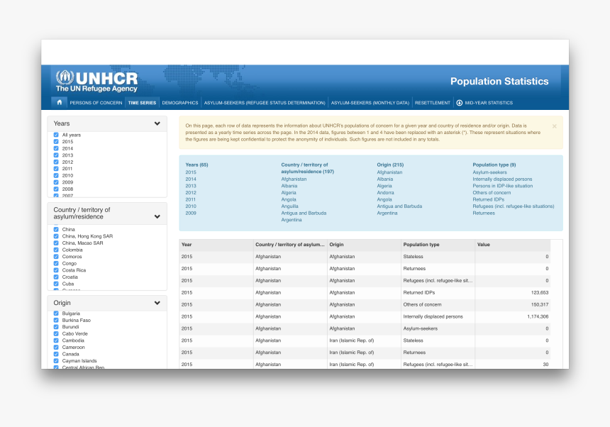 Unhcr, HD Png Download