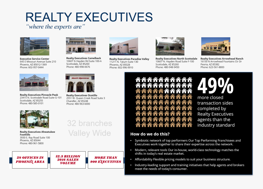 Online Advertising, HD Png Download