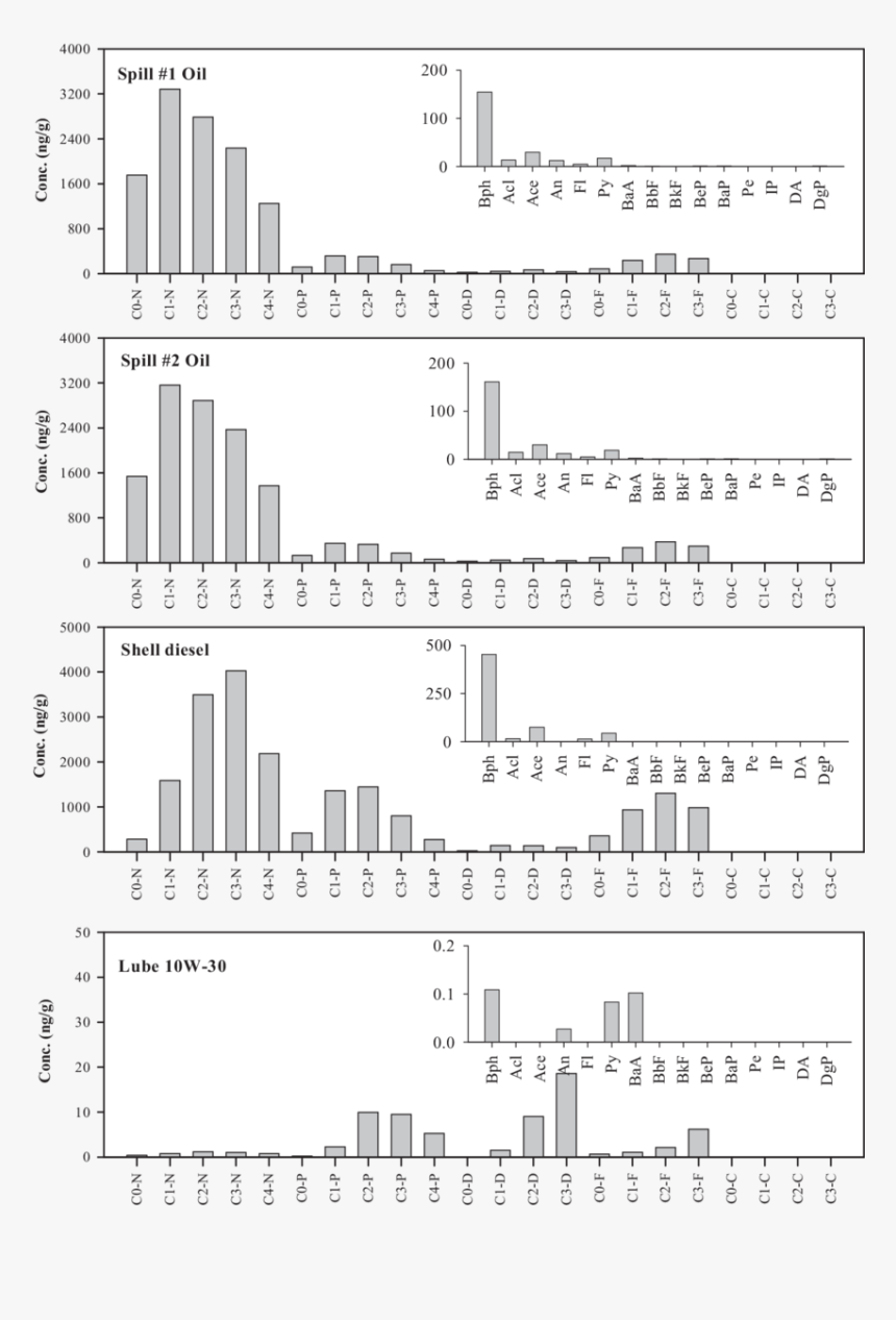 Diagram, HD Png Download
