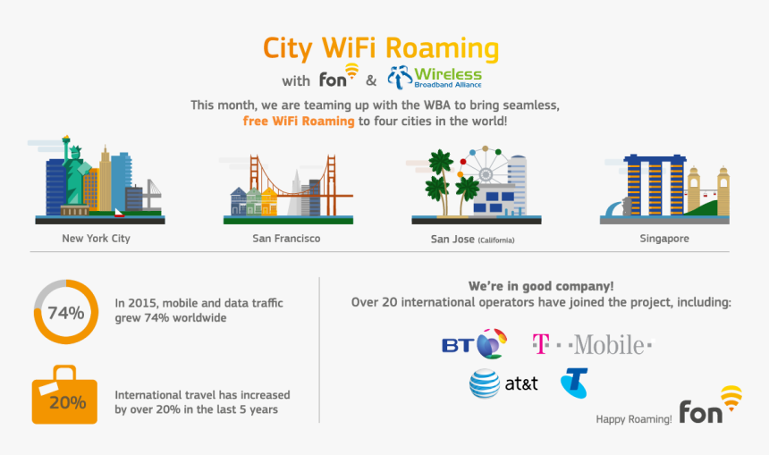City Wifi Roaming - Fon, HD Png Download
