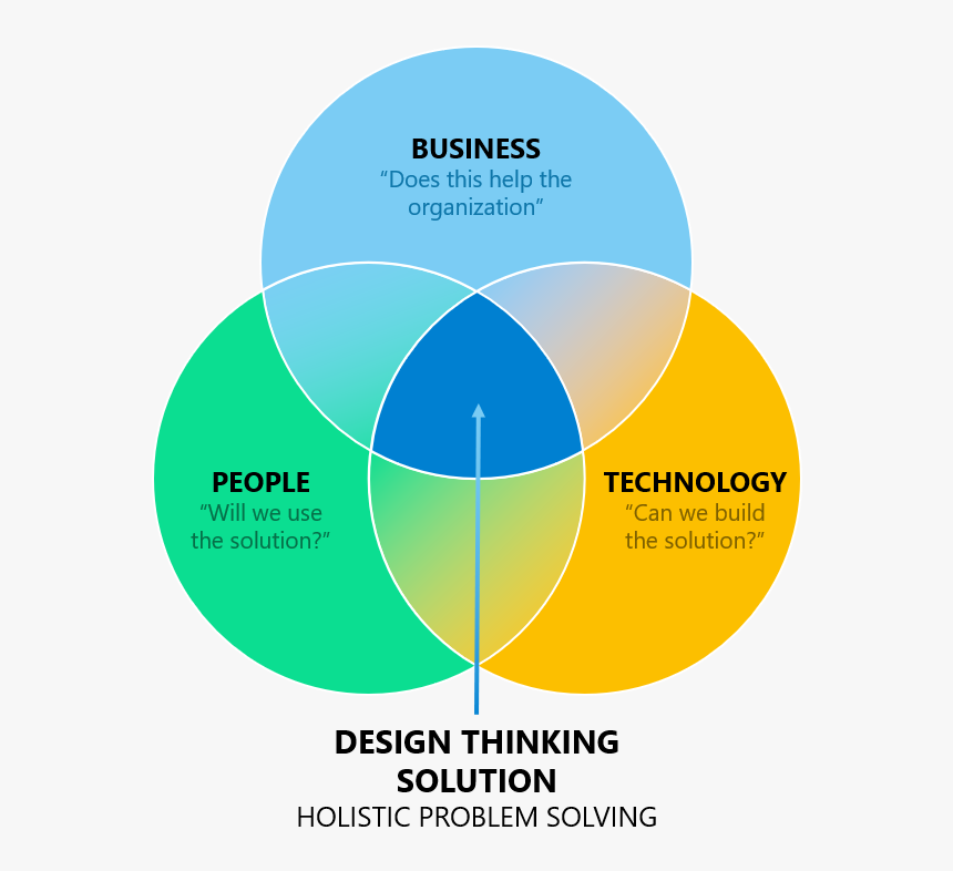 Picture1 - Design Thinking, HD Png Download