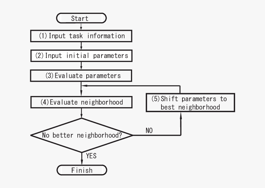 Diagram, HD Png Download