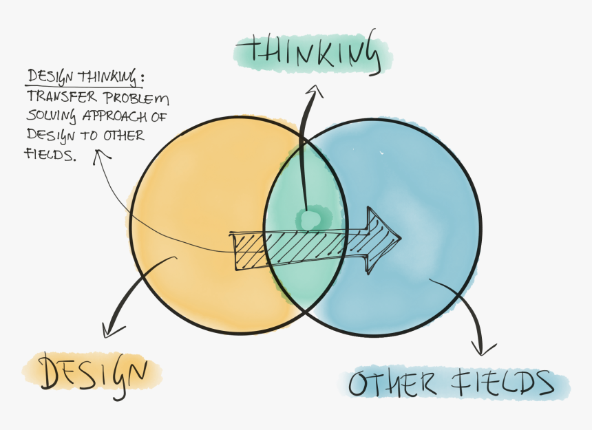 Diagram, HD Png Download