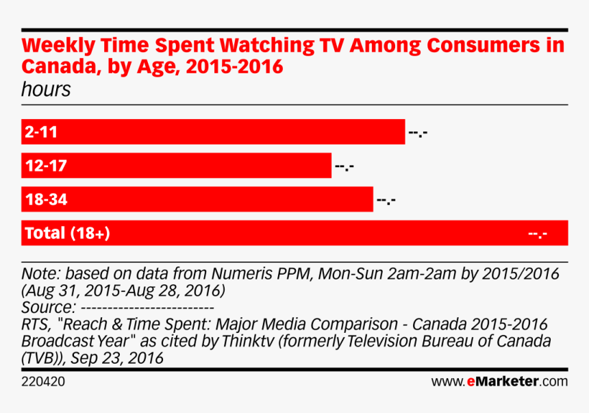 European E Commerce Market, HD Png Download