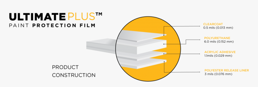 Xpel Ultimate Plus Lines, HD Png Download