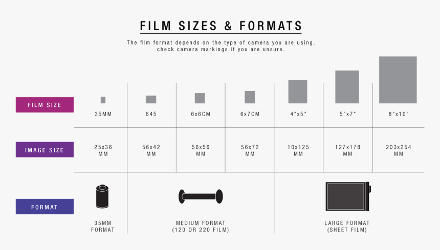 Film Scratches Png, Transparent Png