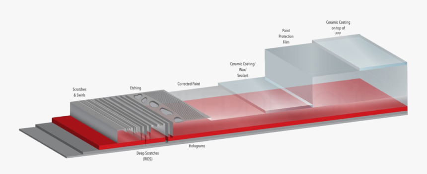 Roof, HD Png Download