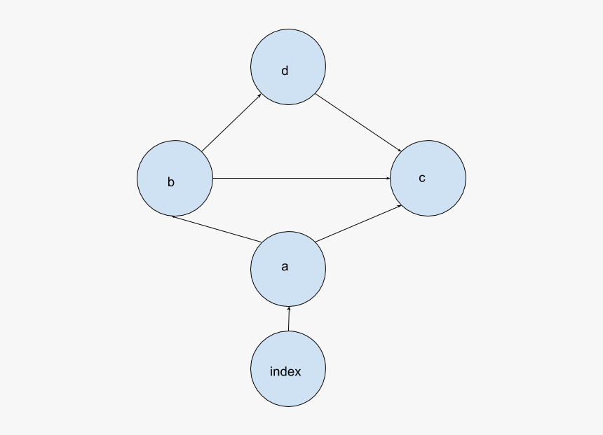 Circle, HD Png Download