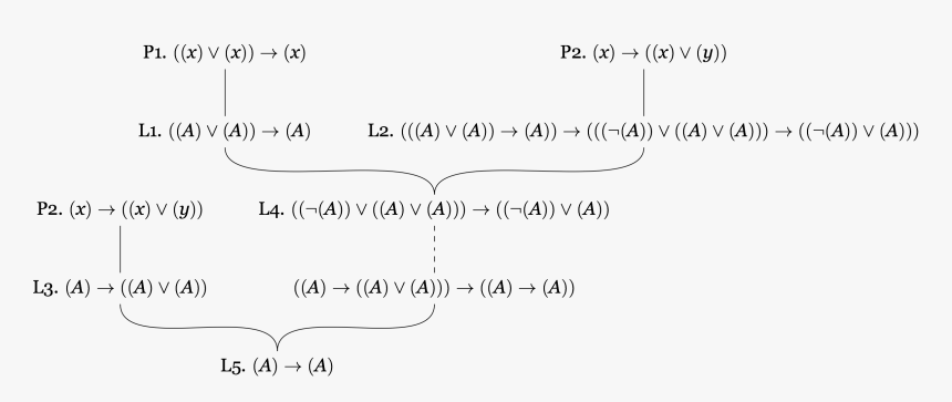 Number, HD Png Download