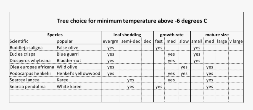 Conductividad Termica De Paneles Tipo Pir, HD Png Download