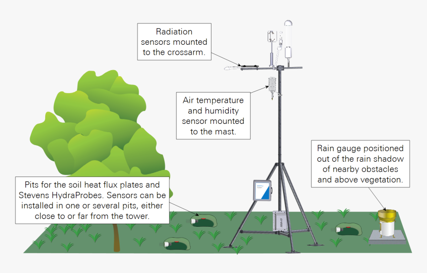 Diagram, HD Png Download