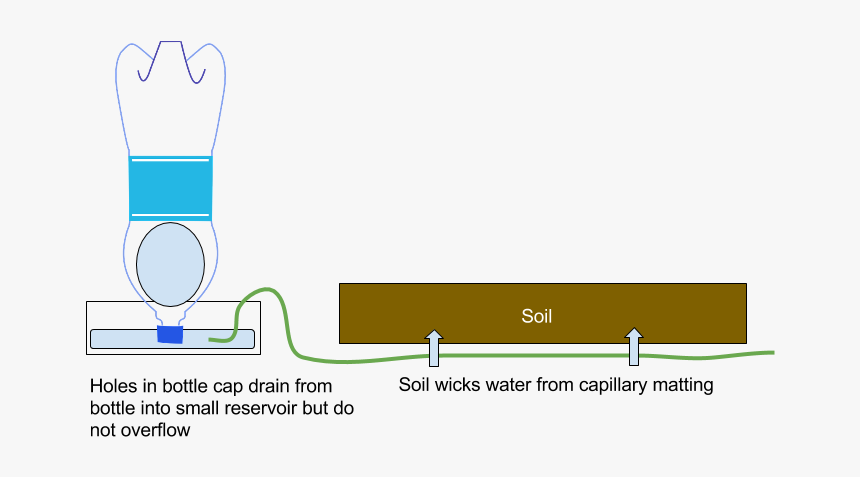 Diagram, HD Png Download