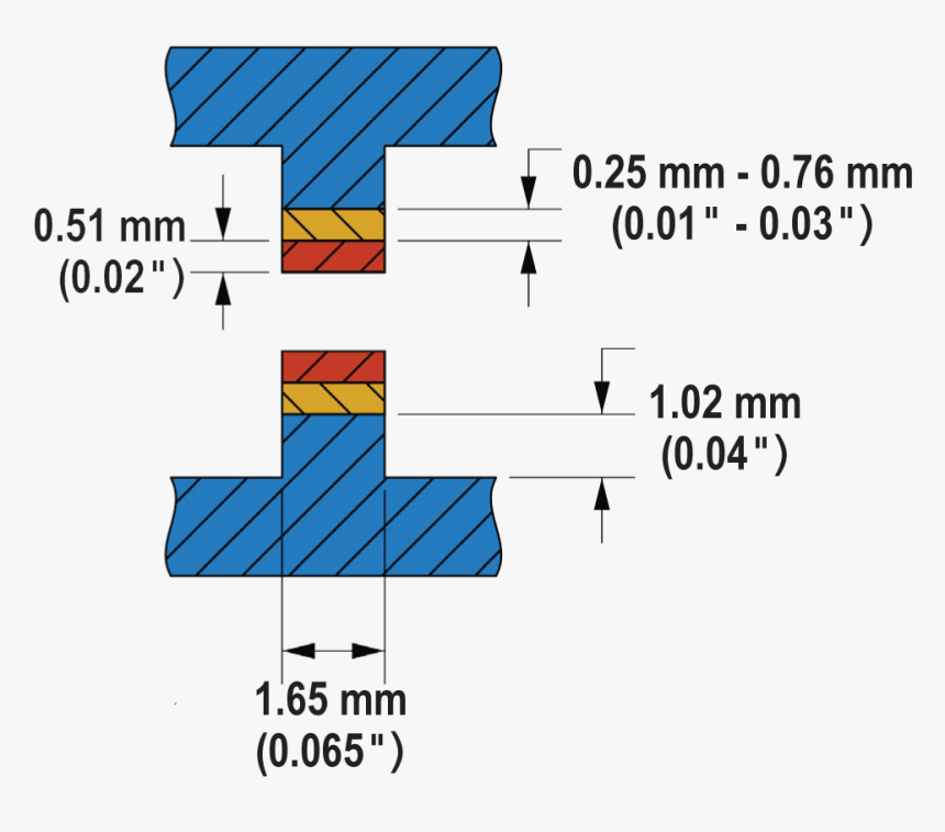 Hot Plate Welding, HD Png Download