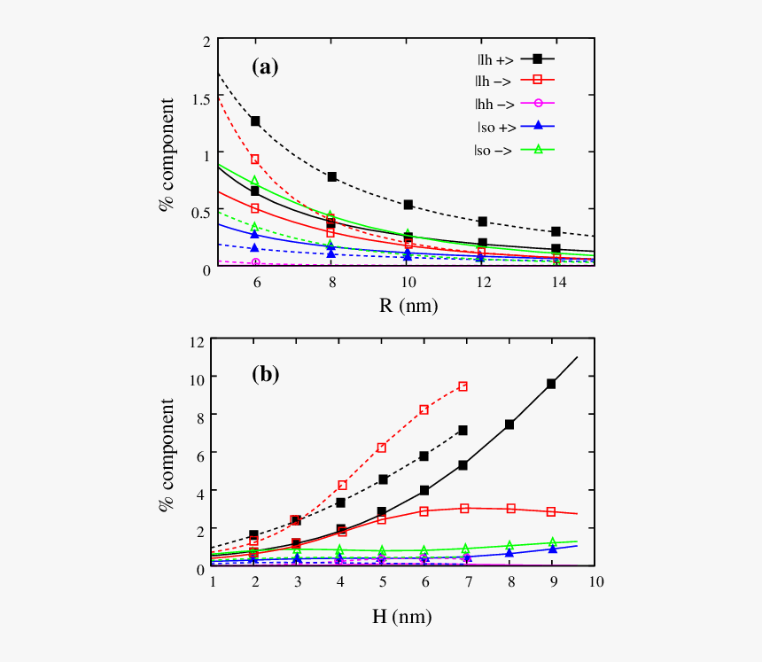 Diagram, HD Png Download