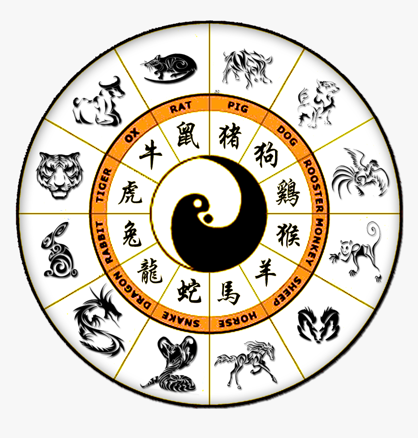 Les Signes Du Zodiaque Chinois, HD Png Download