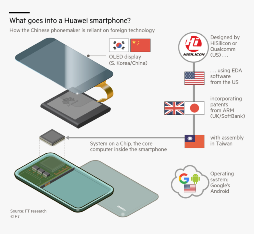 Article2 Inside A Huawei Phone - Huawei Mobile Phone Supplier List, HD Png Download
