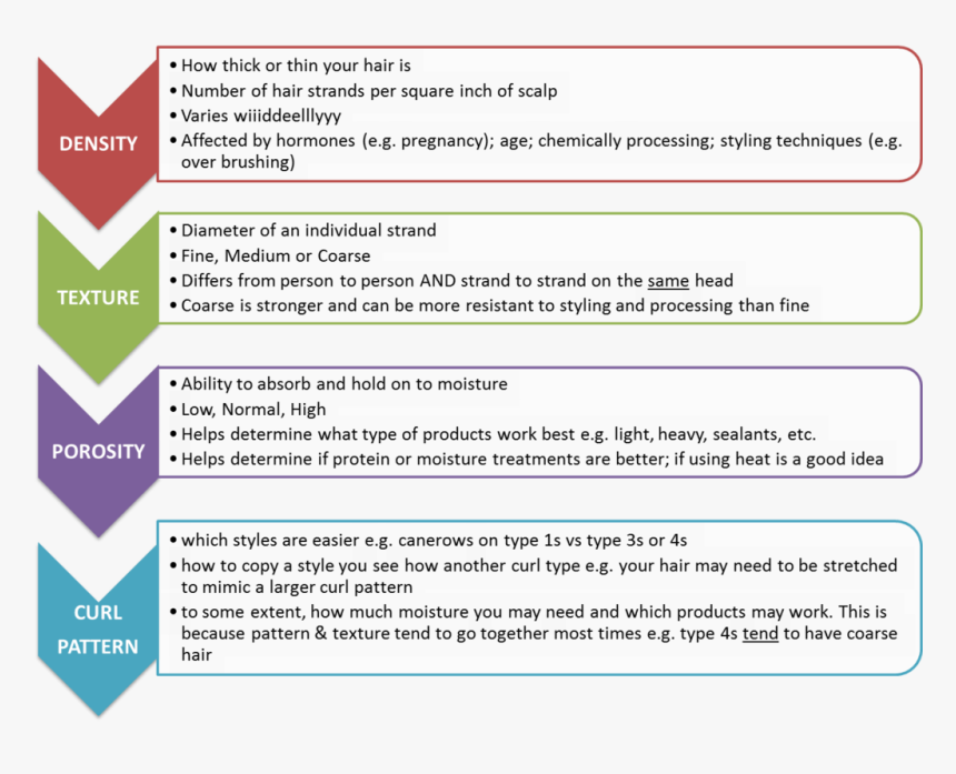 Key Process Of Supply Chain Management, HD Png Download