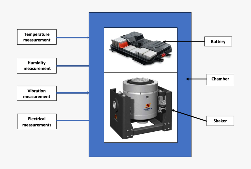 Mil Std 810h For Combined Environment Testing Of Batteries, HD Png Download