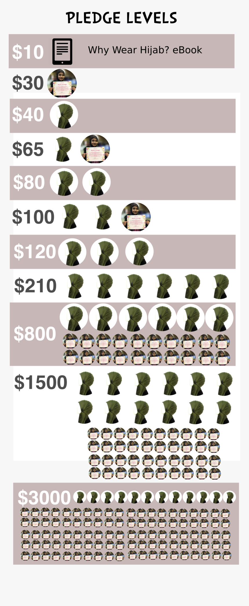 Hijab Png, Transparent Png