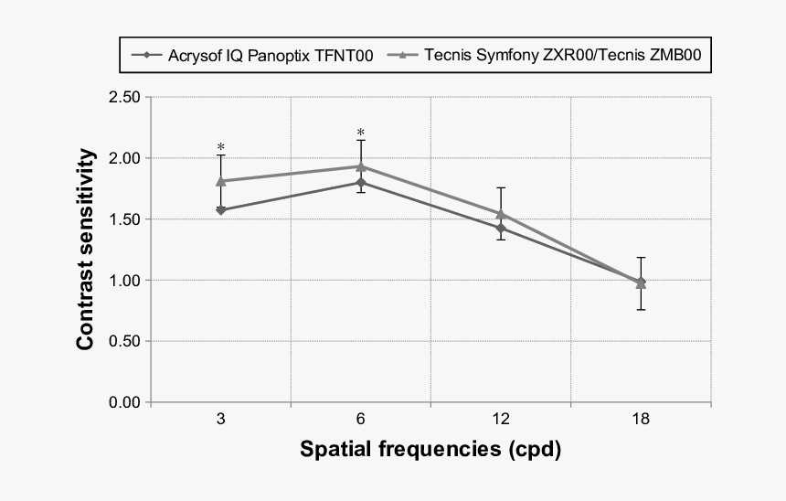 Diagram, HD Png Download
