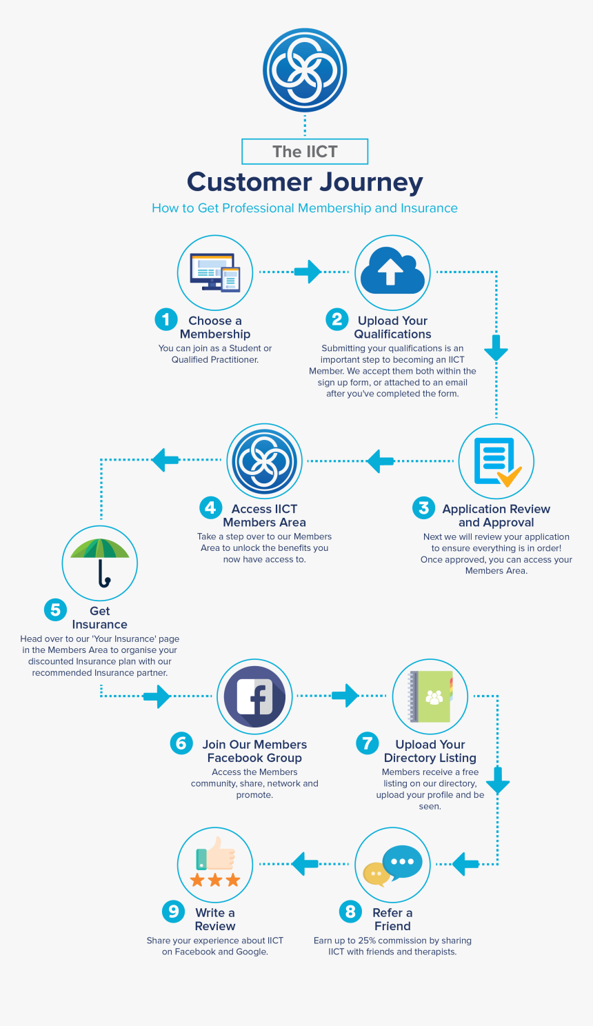 Circle, HD Png Download