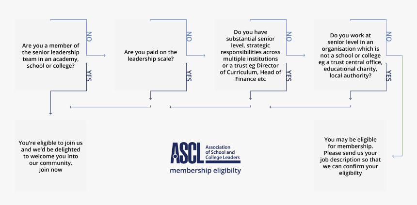 Eligible To Join - Printing, HD Png Download