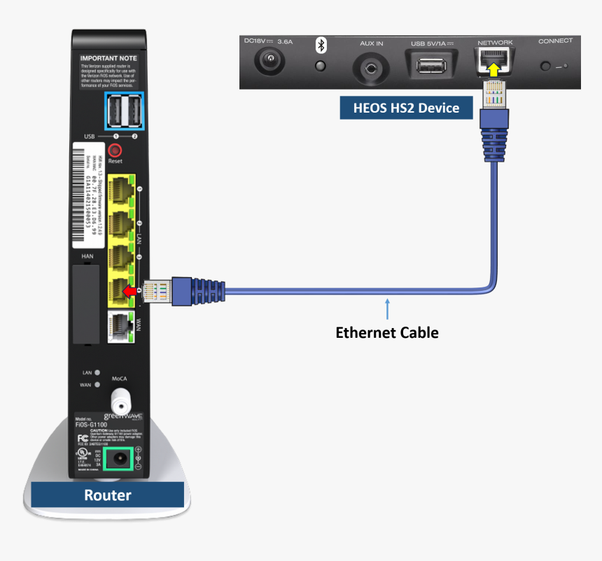 Загрузка ethernet. Ethernet. aux ethernet. ethernet connection. ethernet connection x722.