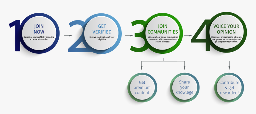 Circle, HD Png Download