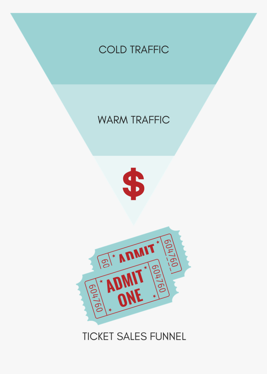 Keep Your Ticket Sales Funnel Simple - Triangle, HD Png Download