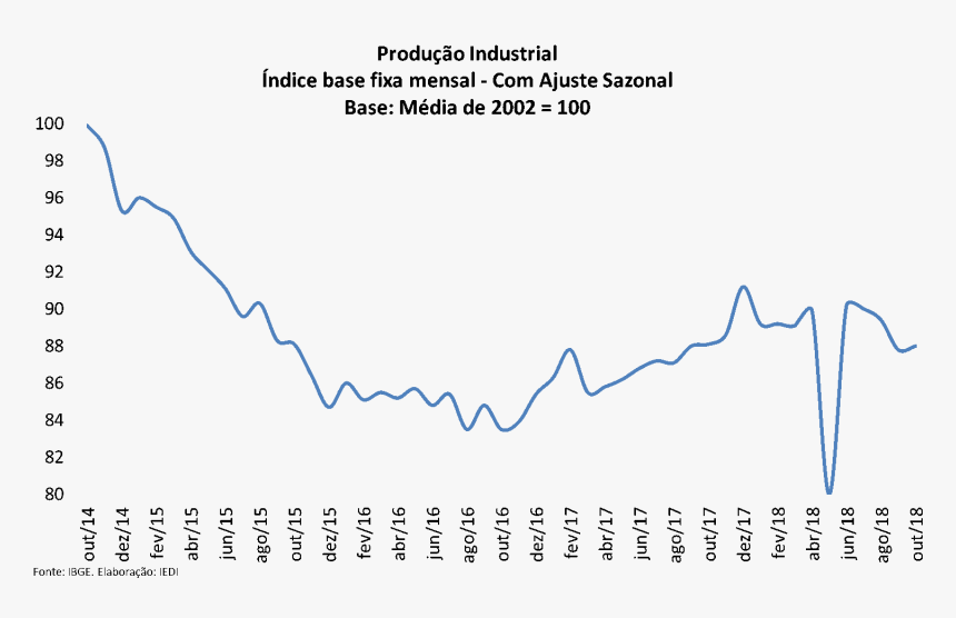 Plot, HD Png Download