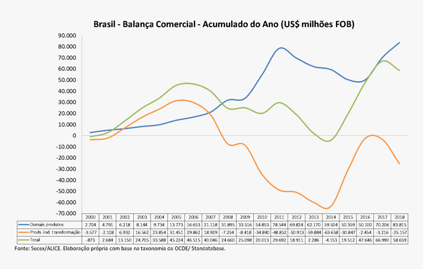 Diagram, HD Png Download