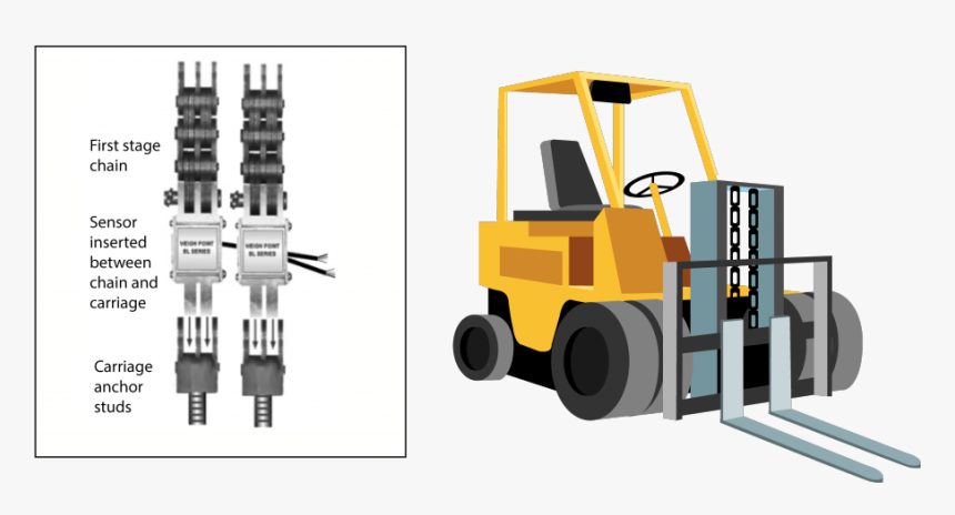 Forklift, HD Png Download