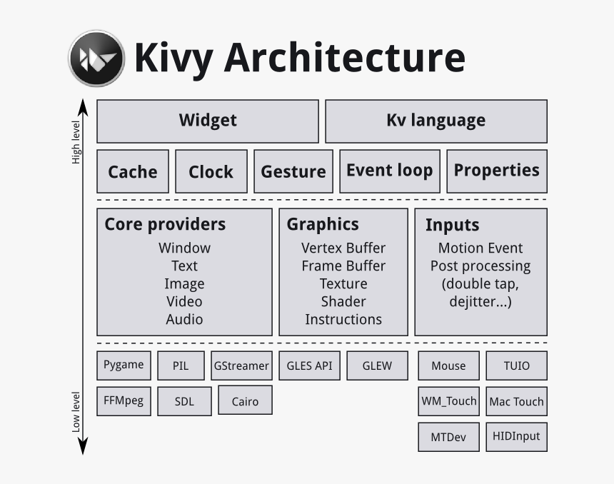 / Images/architecture - Kivy, HD Png Download