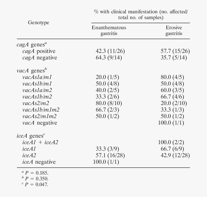 Screenshot, HD Png Download